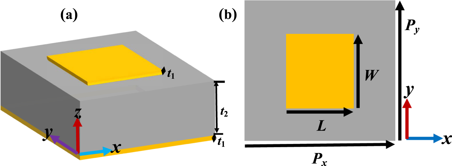 Refraction Sensor Ultrathin metamaterial-based refractive index sensor for biomedical ...