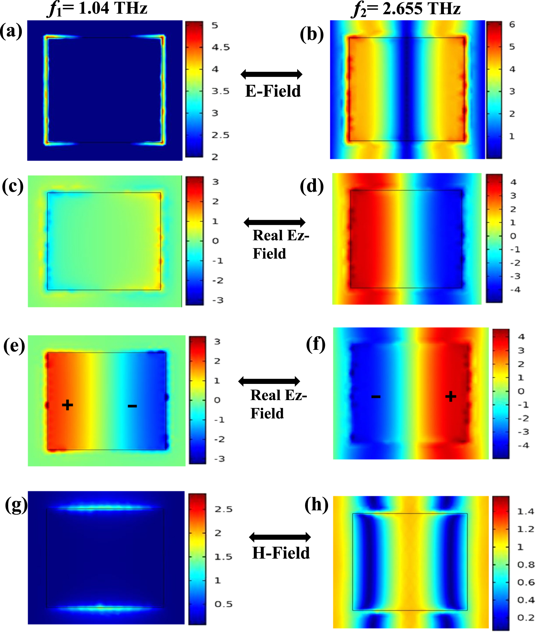 Refraction Sensor Ultrathin metamaterial-based refractive index sensor for biomedical ...