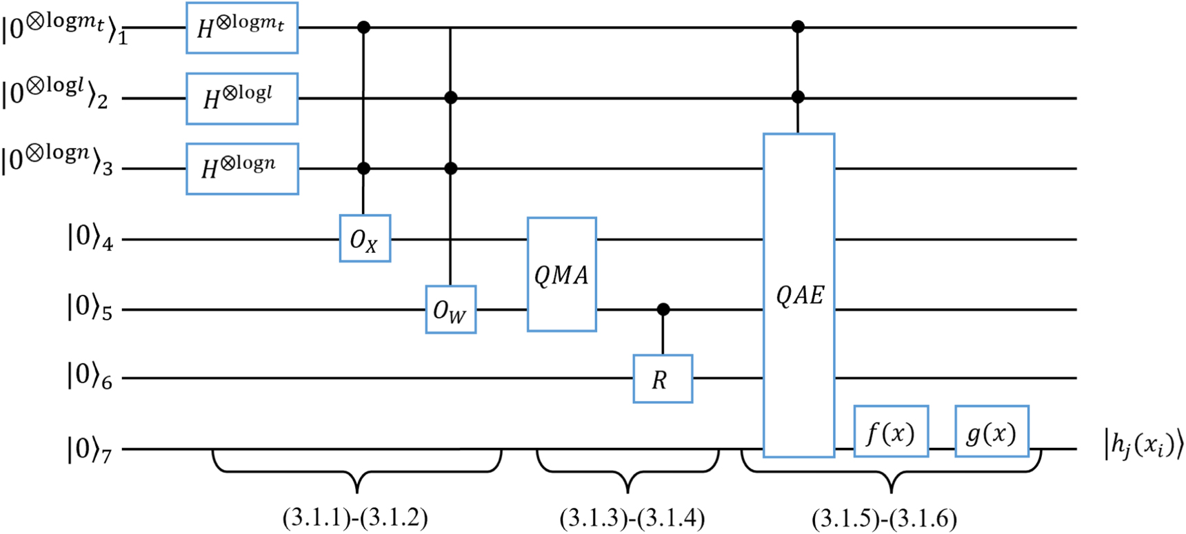 Quantum algorithm for twin extreme learning machine - IOPscience
