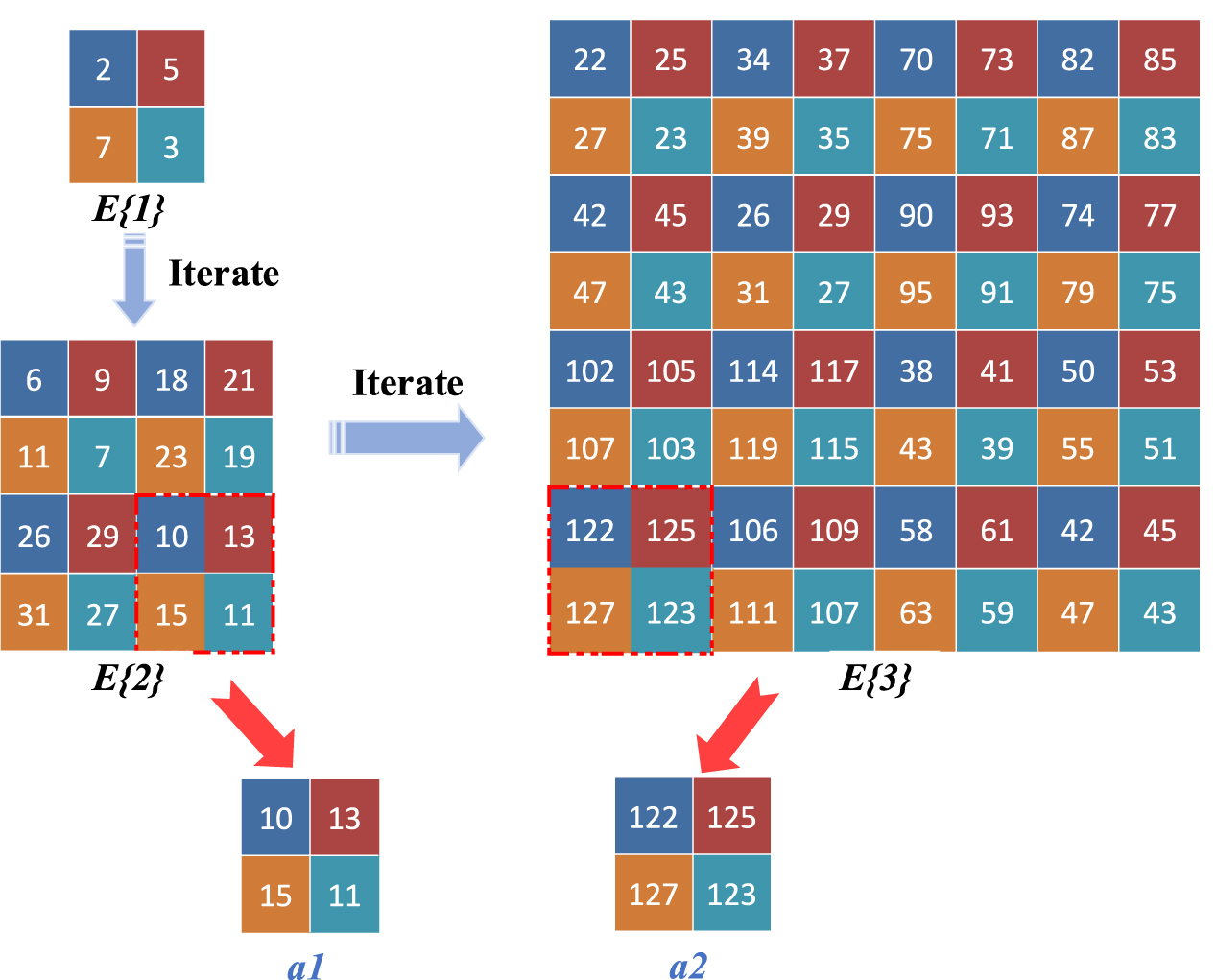 Visually meaningful image encryption scheme using multi-parameter ...