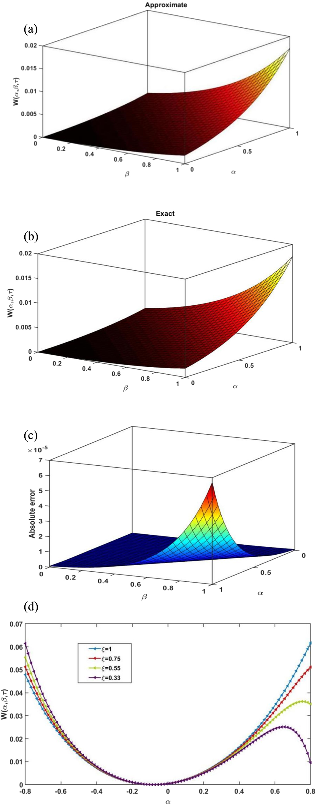 A novel approach for numerical treatment of traveling wave solution of ...