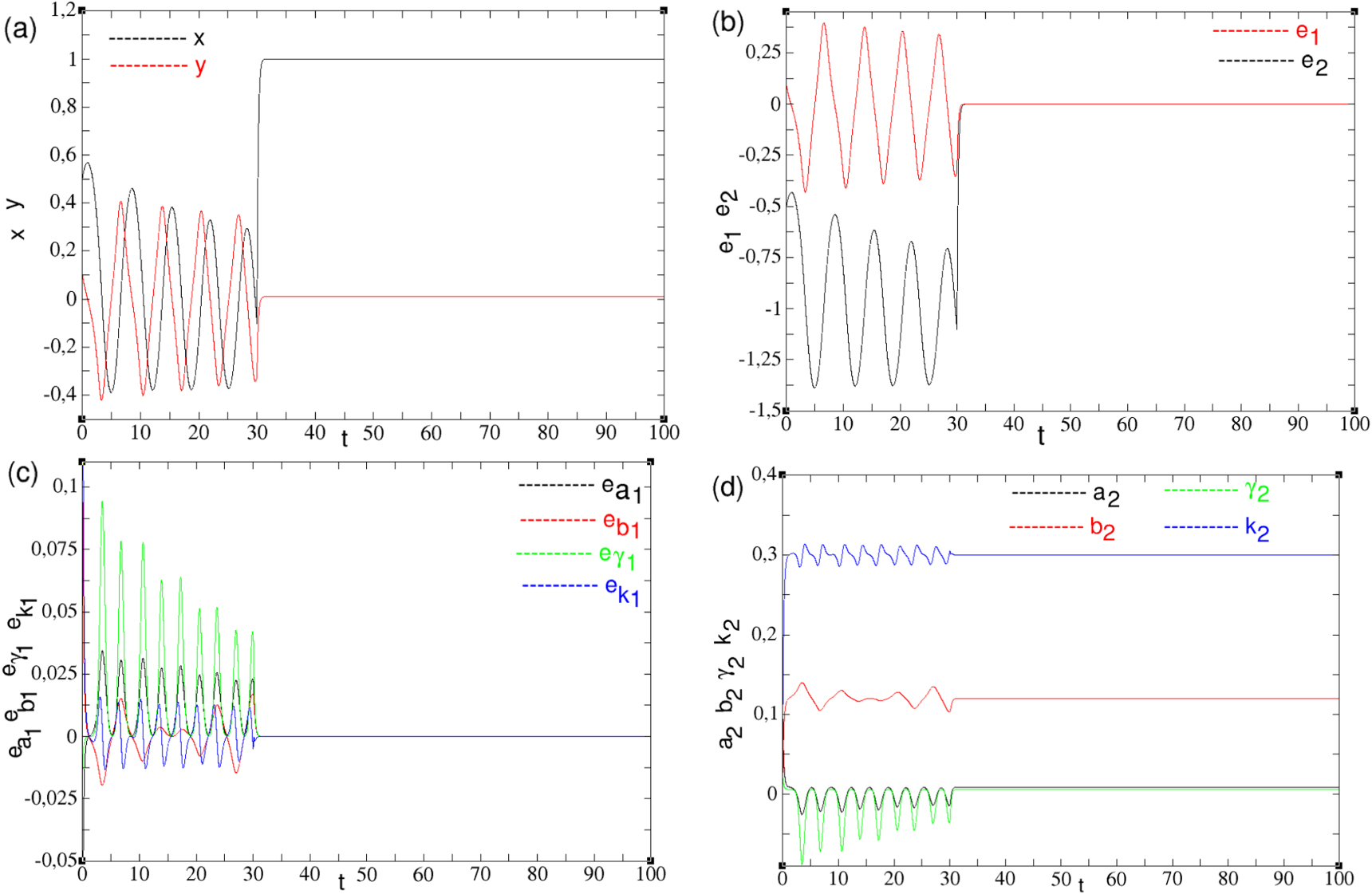 Melnikov chaos, control and synchronization of fractal Josephson ...