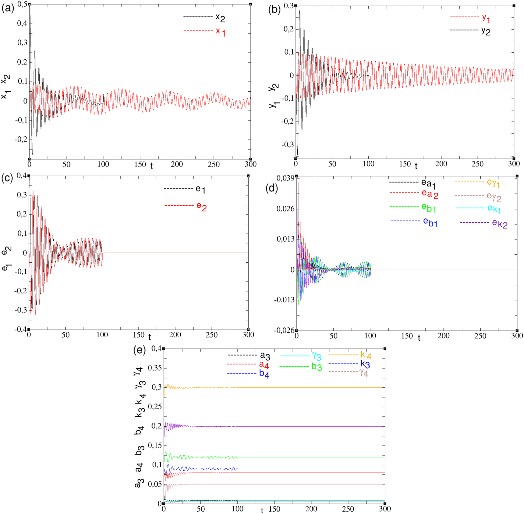 Melnikov chaos, control and synchronization of fractal Josephson ...