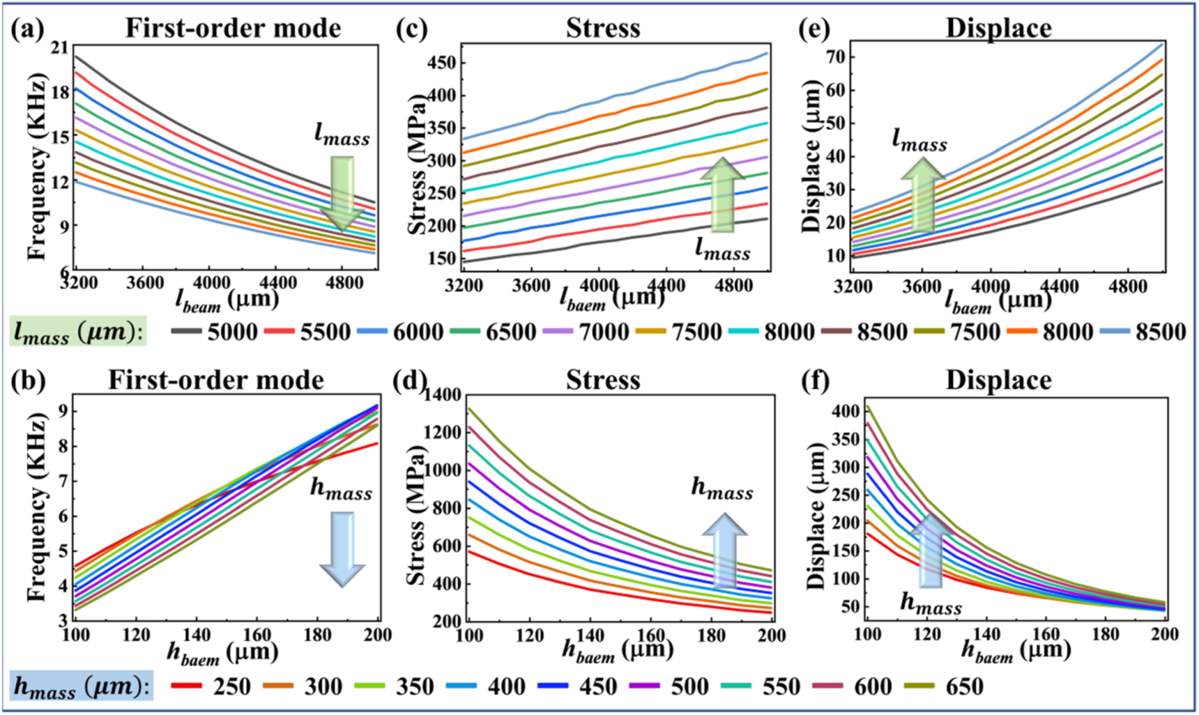 Versatile and effective design platform for surface acoustic wave ...