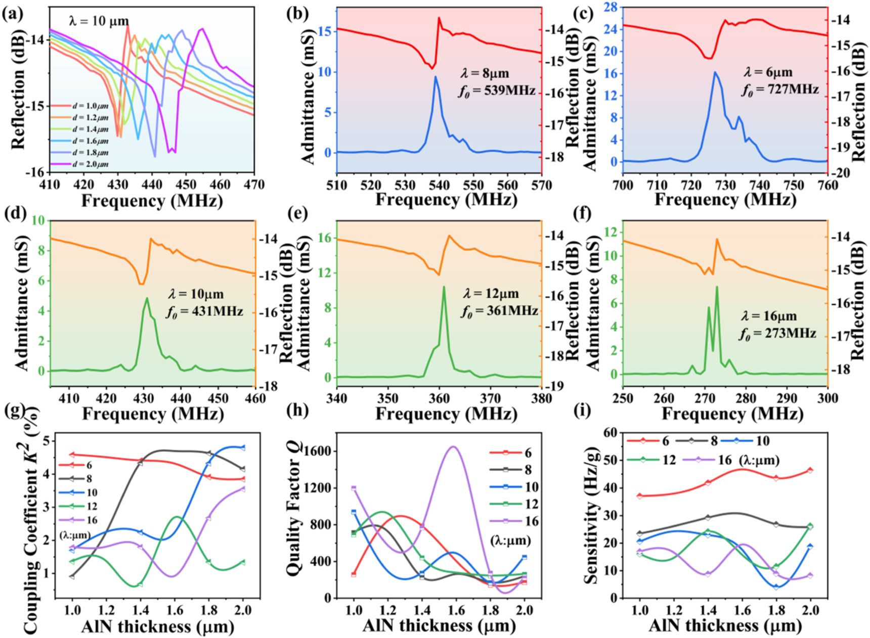 Versatile and effective design platform for surface acoustic wave ...
