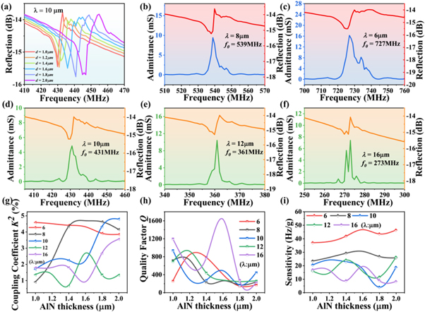 Versatile and effective design platform for surface acoustic wave ...