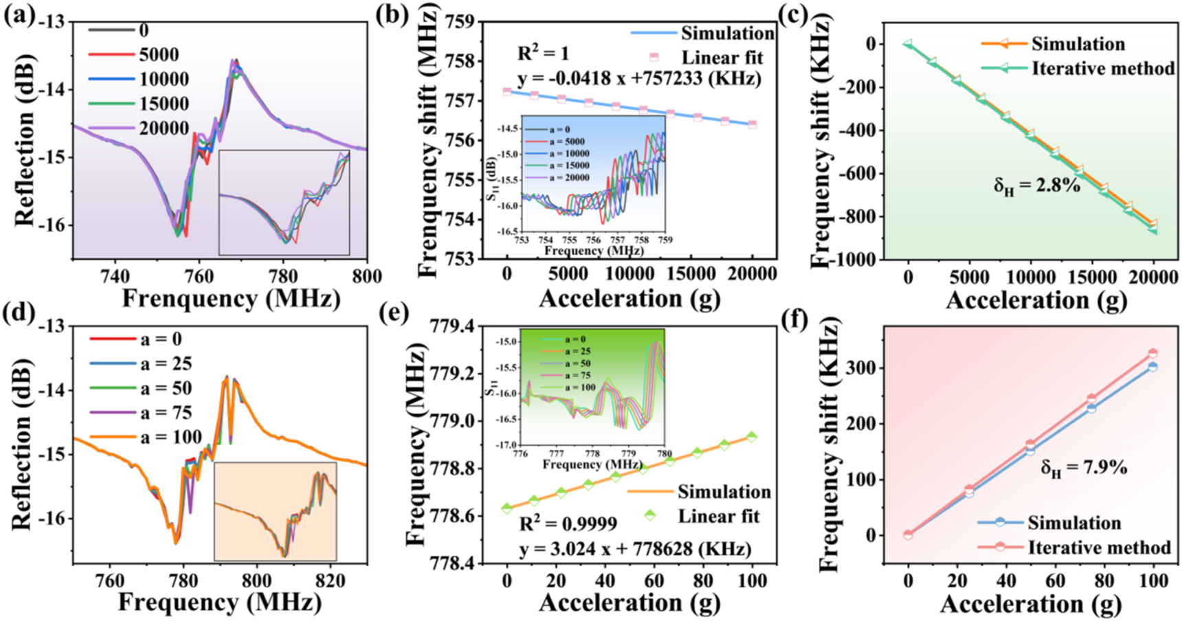 Versatile and effective design platform for surface acoustic wave ...