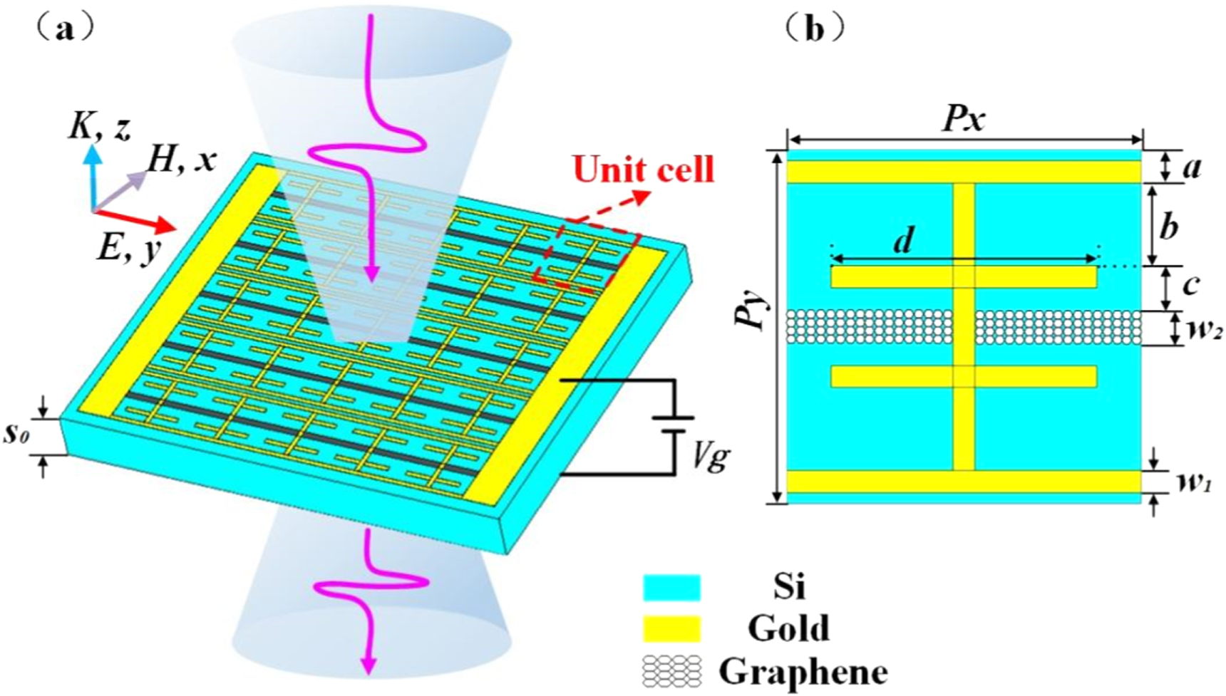 Large dynamic range terahertz phase modulator based on graphene-metal ...