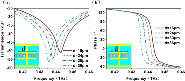 Large dynamic range terahertz phase modulator based on graphene-metal ...