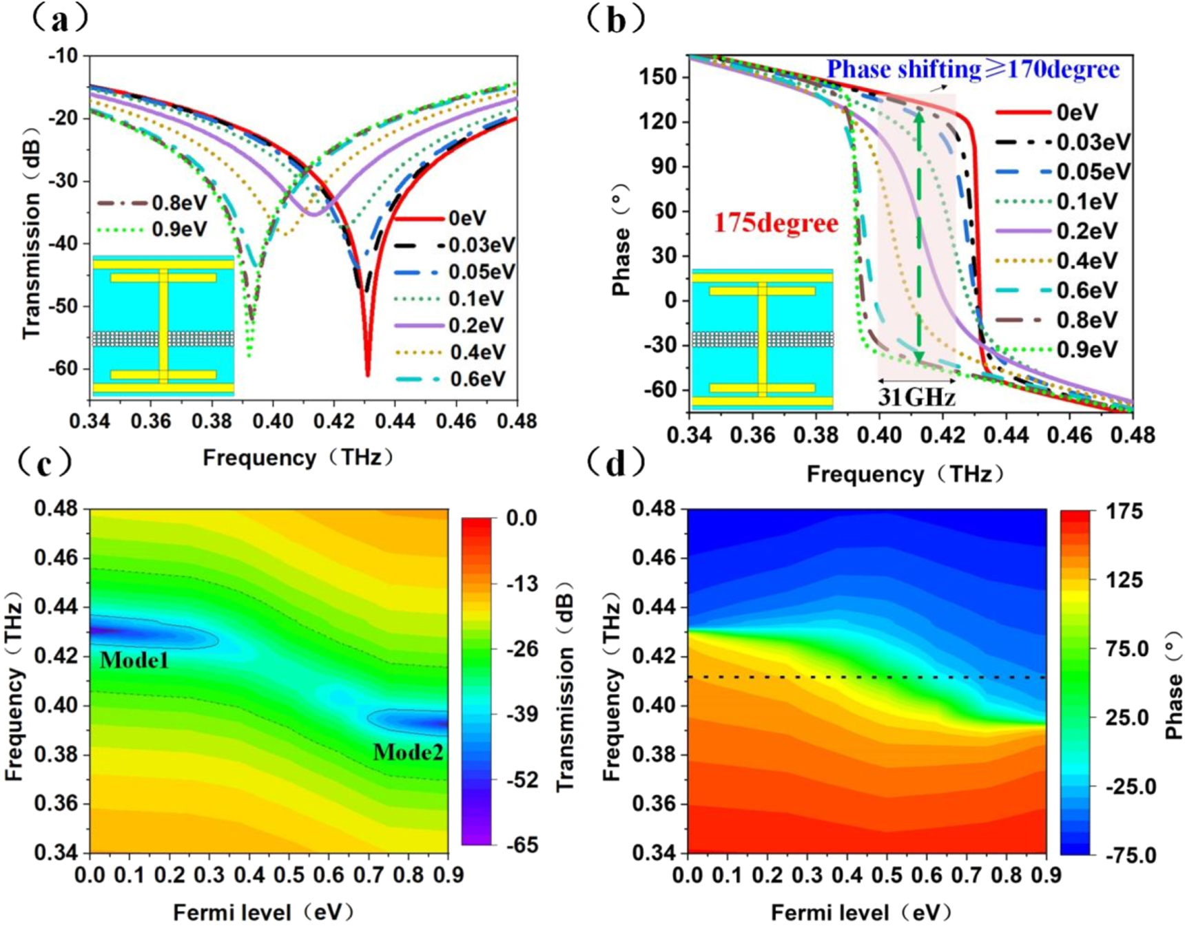 Large dynamic range terahertz phase modulator based on graphene-metal ...