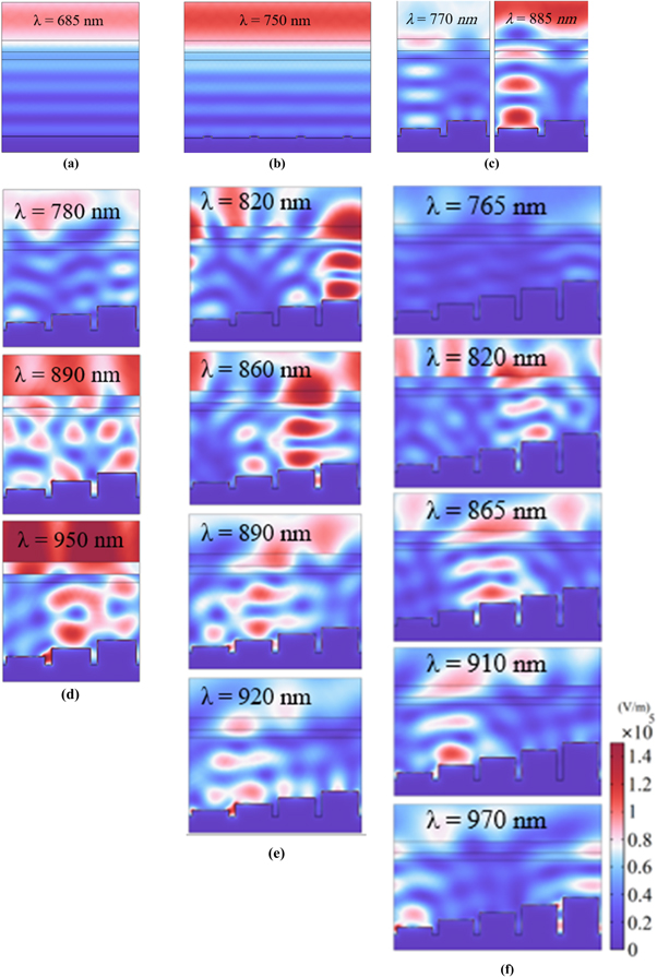 Absorption enhancement of Perovskite solar cells using multiple ...