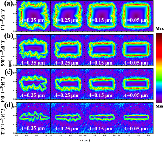 Engineered Rawness The modification of roughness to corner effect in plasma etching ...