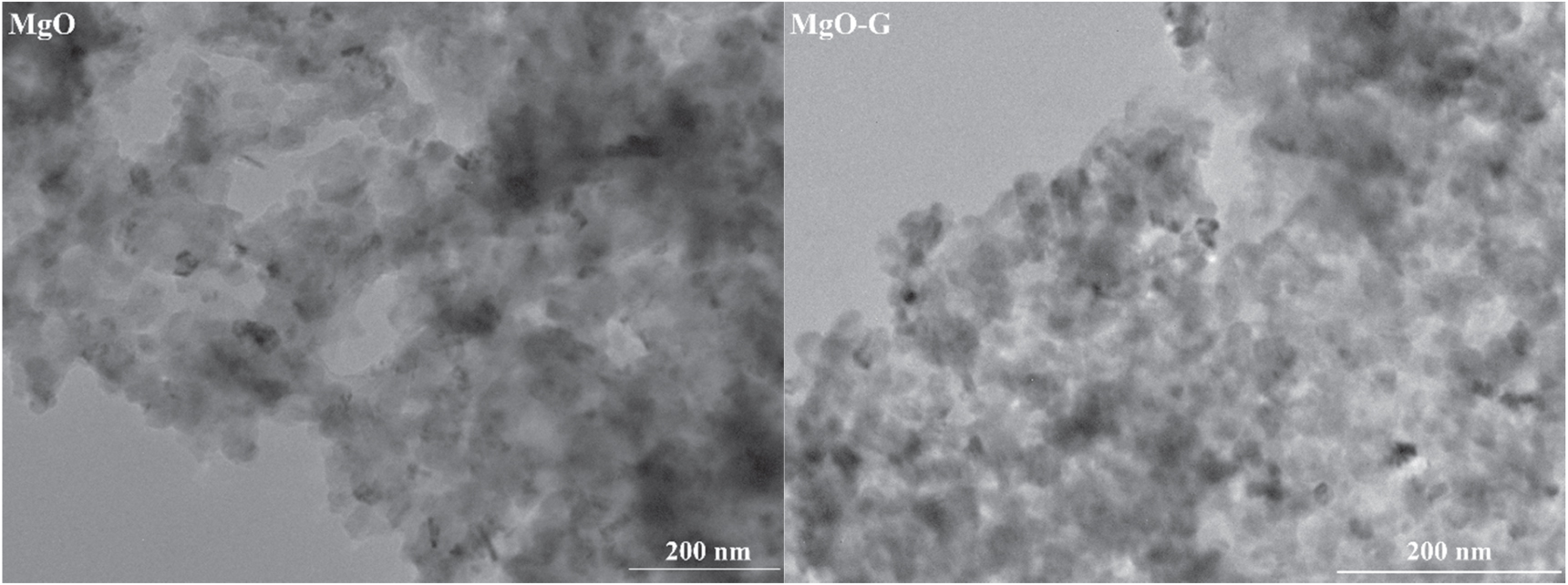 The synthesis of MgO and MgO-graphene nanocomposite materials and their ...
