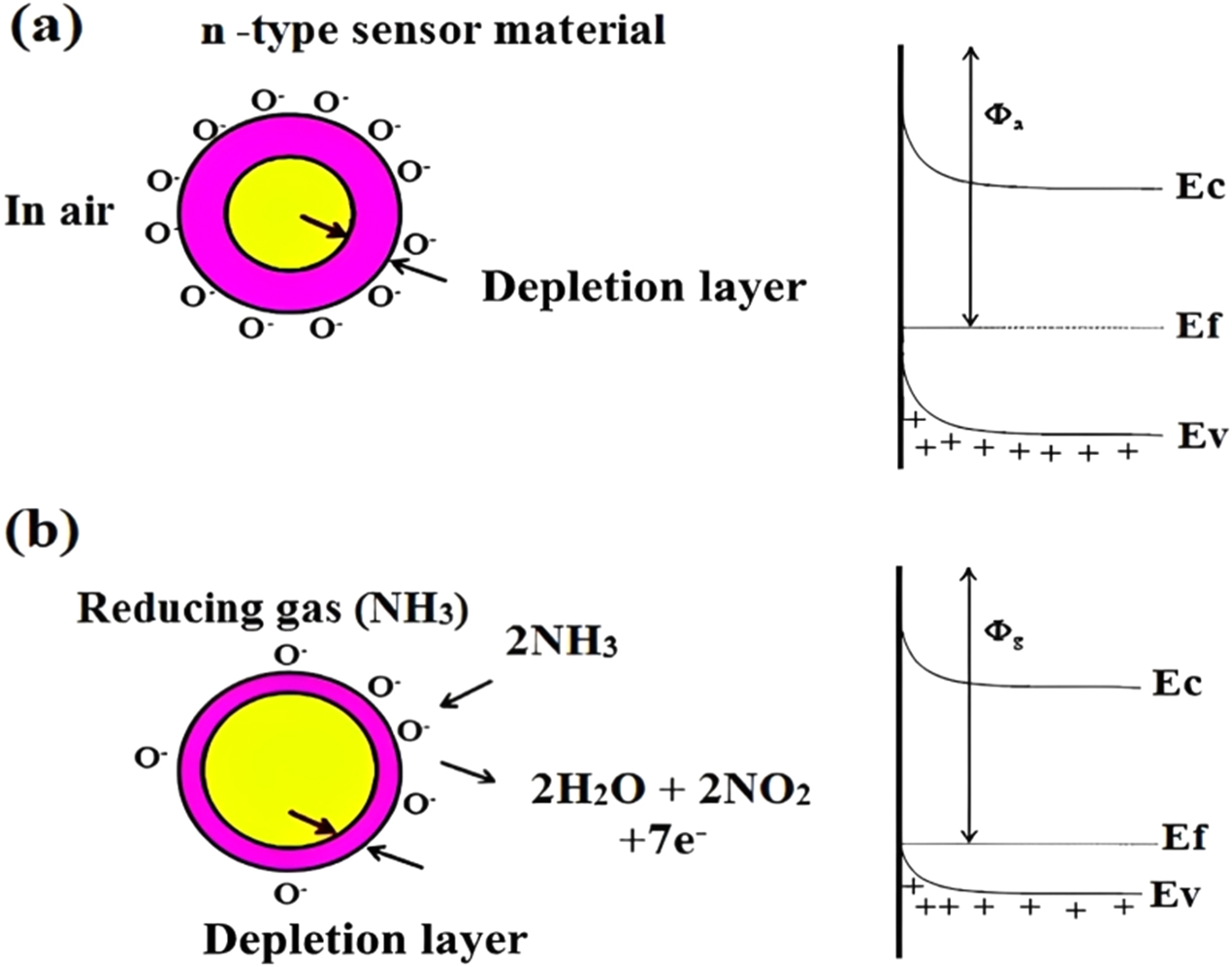UV activated single aligned TiO2 nanofiber embedded silver