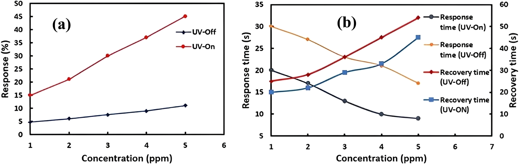 UV activated single aligned TiO2 nanofiber embedded silver