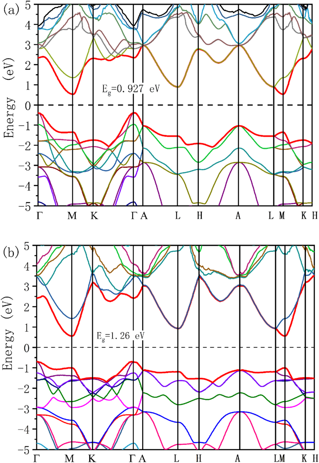 Structural stability and physical properties of MAX phases M2SX (M=Sc ...