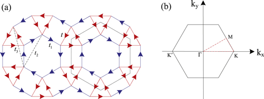 Topological phase transitions and topological flat bands on the ruby ...