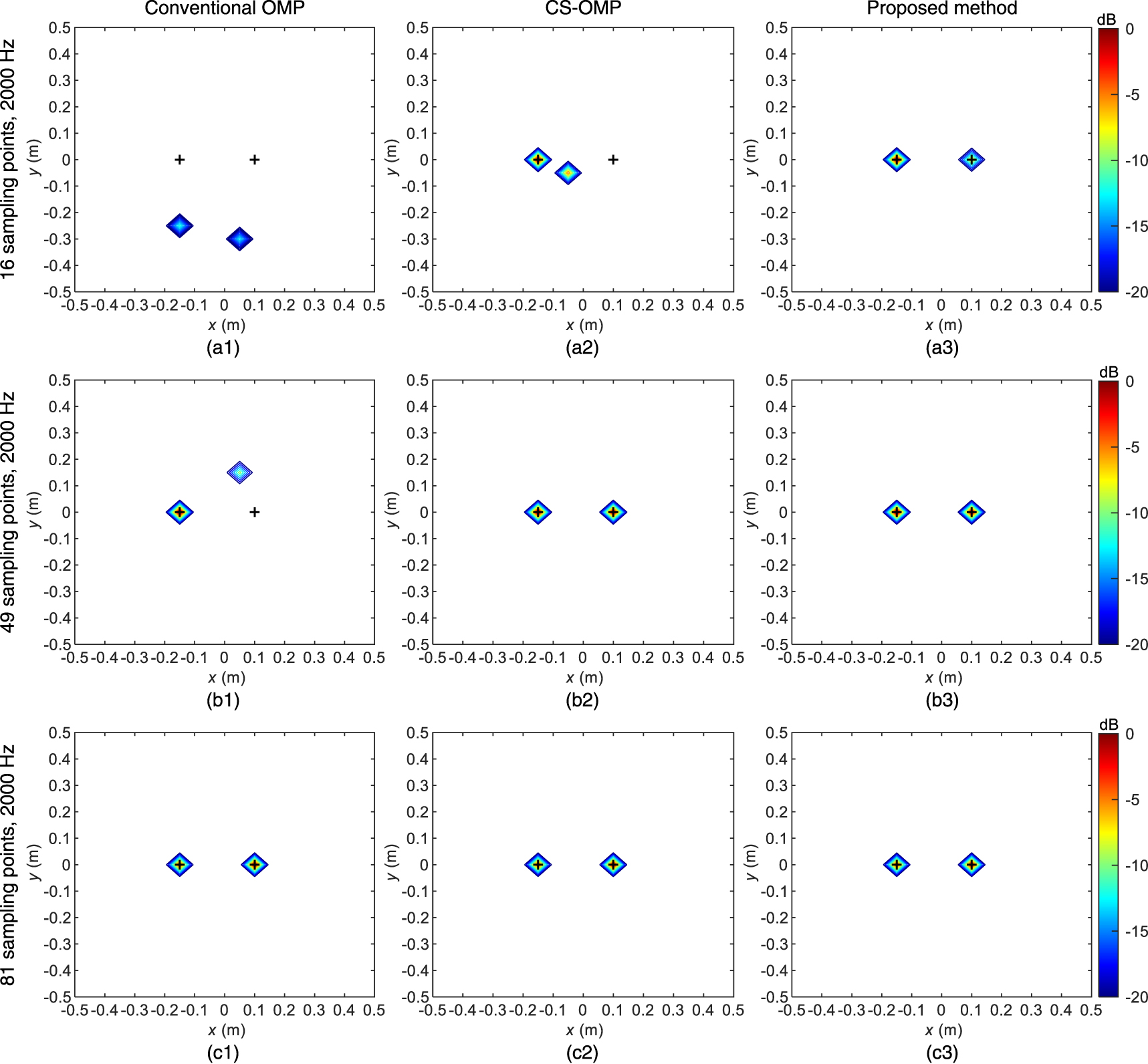 Orthogonal matching pursuit algorithm based on weighted cosine ...