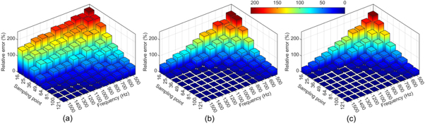 Orthogonal matching pursuit algorithm based on weighted cosine ...
