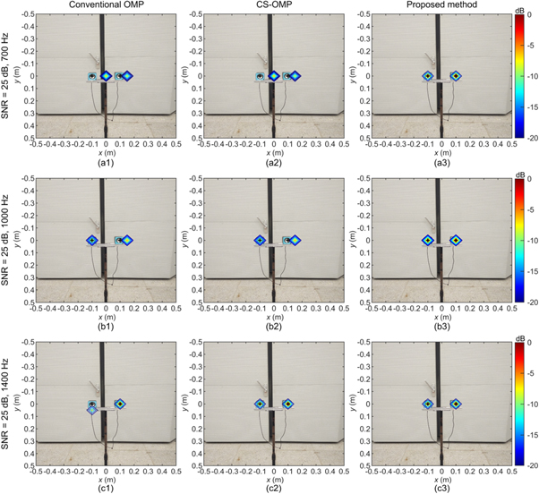 Orthogonal matching pursuit algorithm based on weighted cosine ...