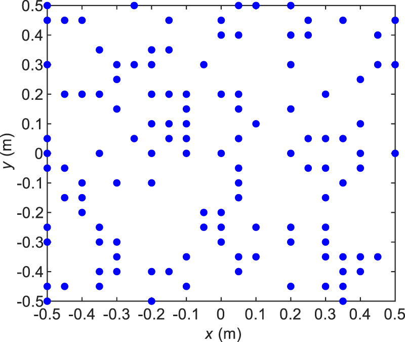 Orthogonal matching pursuit algorithm based on weighted cosine ...