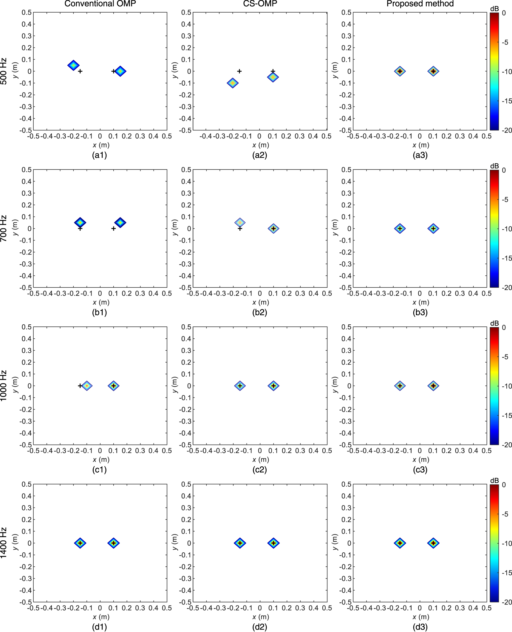 Orthogonal matching pursuit algorithm based on weighted cosine ...