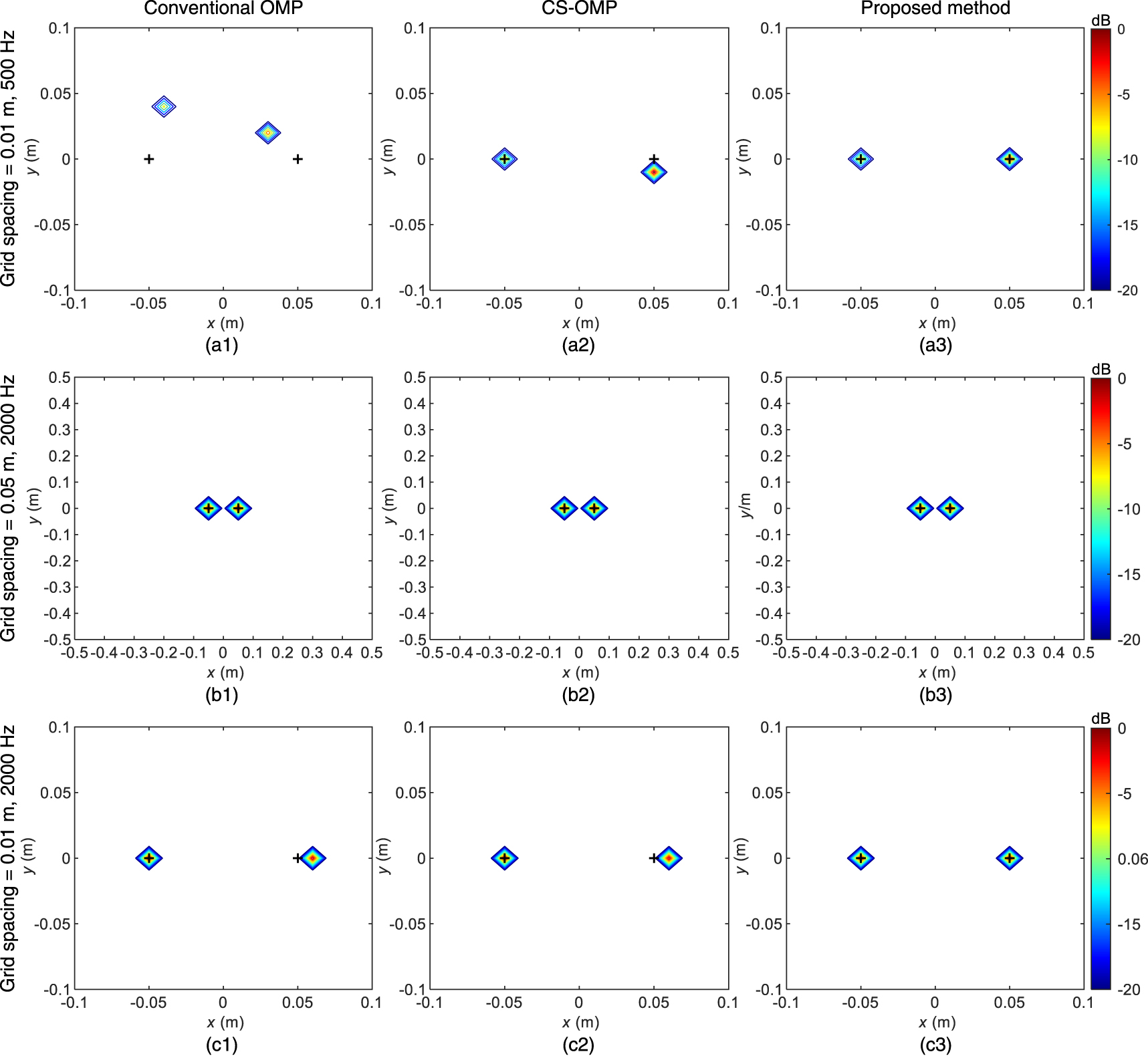 Orthogonal matching pursuit algorithm based on weighted cosine ...