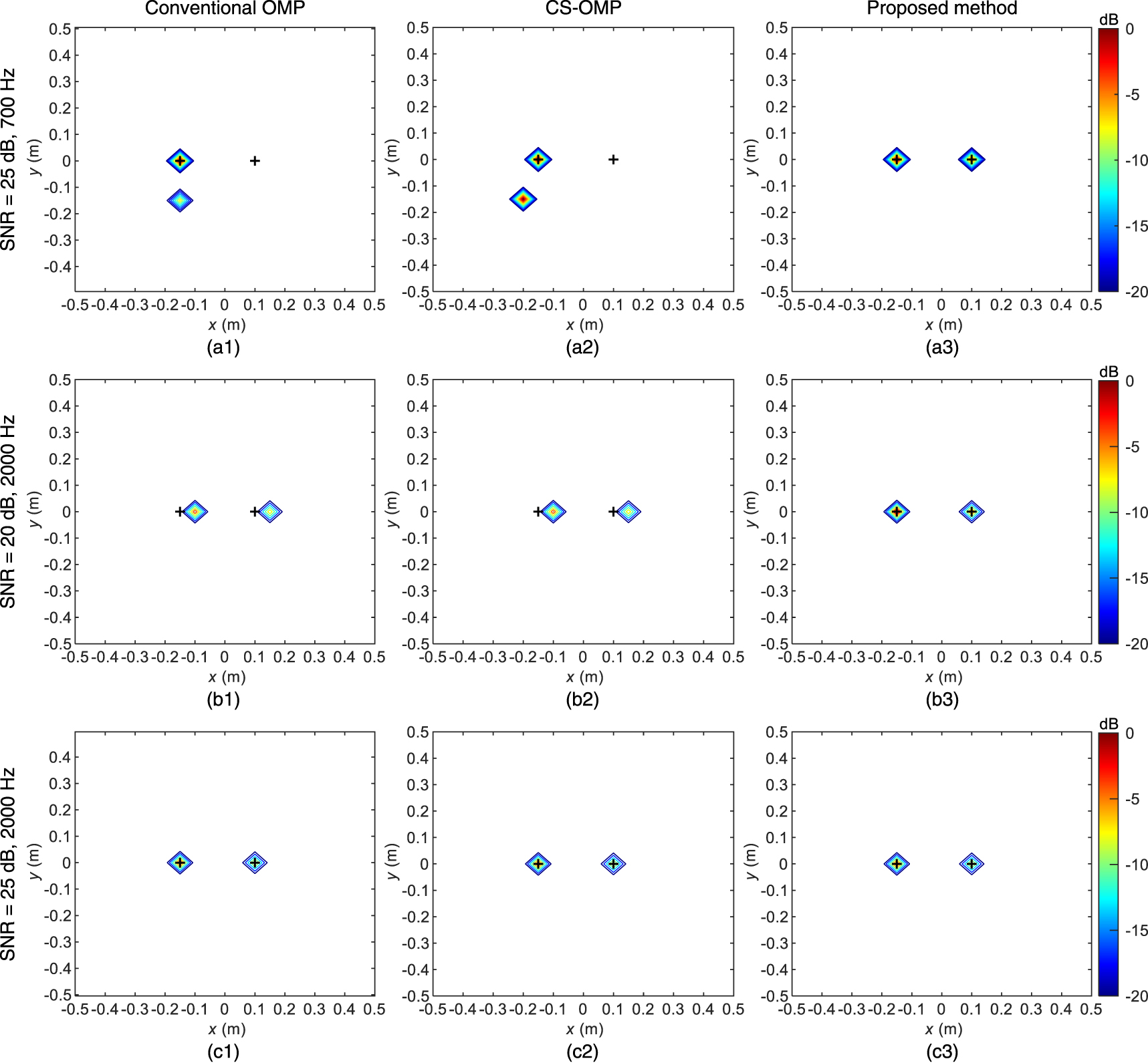 Orthogonal matching pursuit algorithm based on weighted cosine ...
