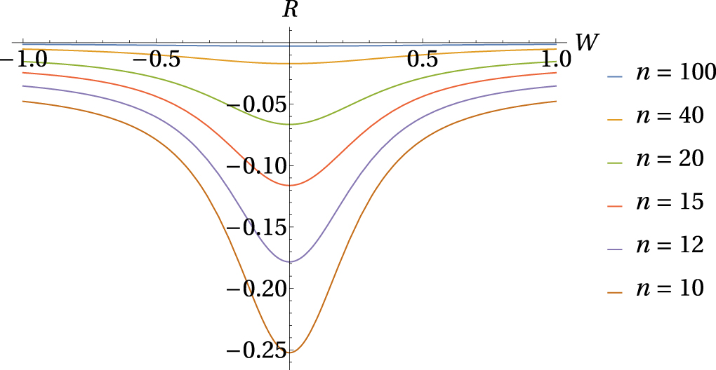 Generalized quantum geometric tensor for excited states using the path ...