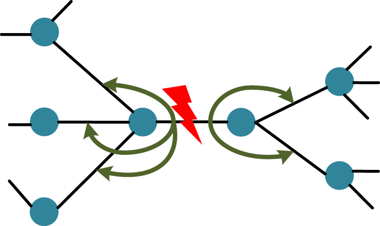 Modeling two-stage failure mechanism of cascading in cyber-physical ...