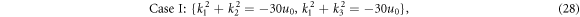 Equation (28)