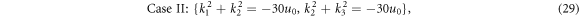Equation (29)