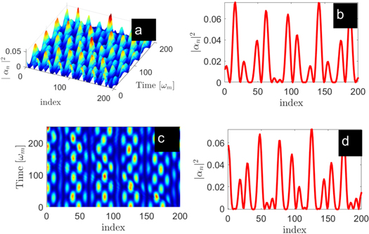 Nonlinear localized wave modes in optomechanical array - IOPscience
