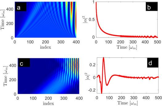 Nonlinear localized wave modes in optomechanical array - IOPscience