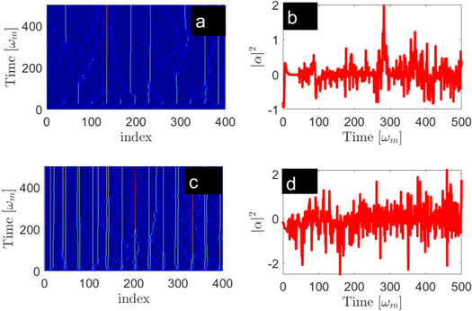 Nonlinear localized wave modes in optomechanical array - IOPscience