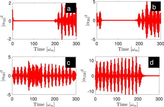 Nonlinear localized wave modes in optomechanical array - IOPscience