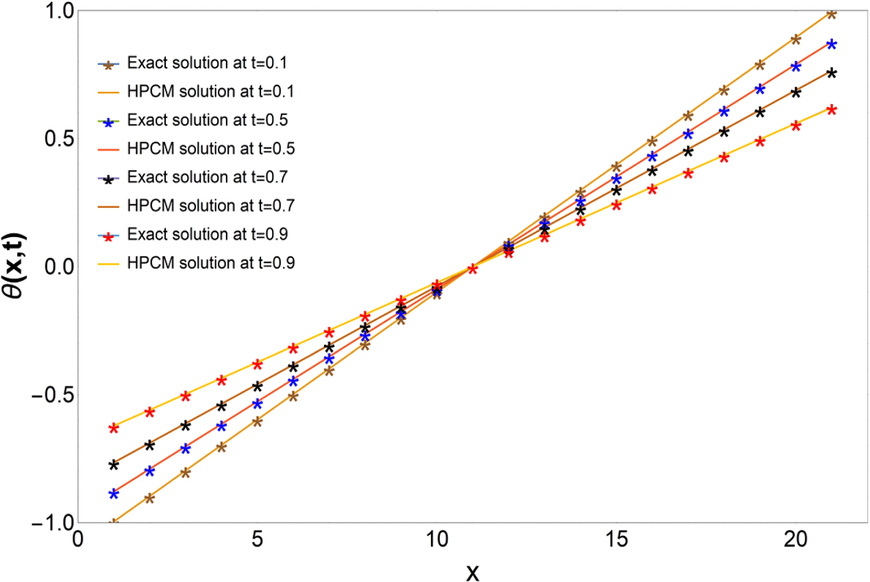 A new graph-theoretic approach for the study of the surface of a thin sheet  of a viscous liquid model - IOPscience