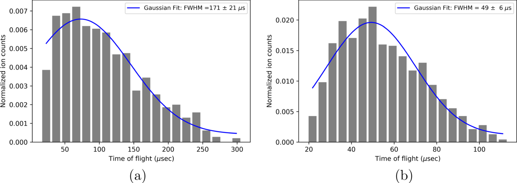 Numerical analysis of pulsed extraction of ions from a 16-Pole / 16 ...