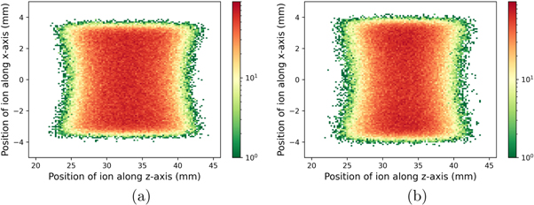 Numerical analysis of pulsed extraction of ions from a 16-Pole / 16 ...