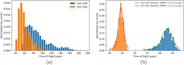 Numerical analysis of pulsed extraction of ions from a 16-Pole / 16 ...
