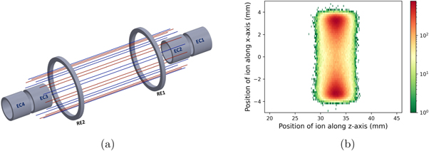 Numerical analysis of pulsed extraction of ions from a 16-Pole / 16 ...