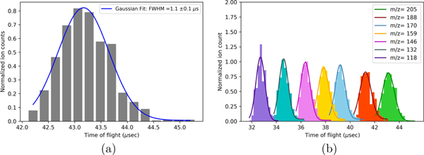 Numerical analysis of pulsed extraction of ions from a 16-Pole / 16 ...
