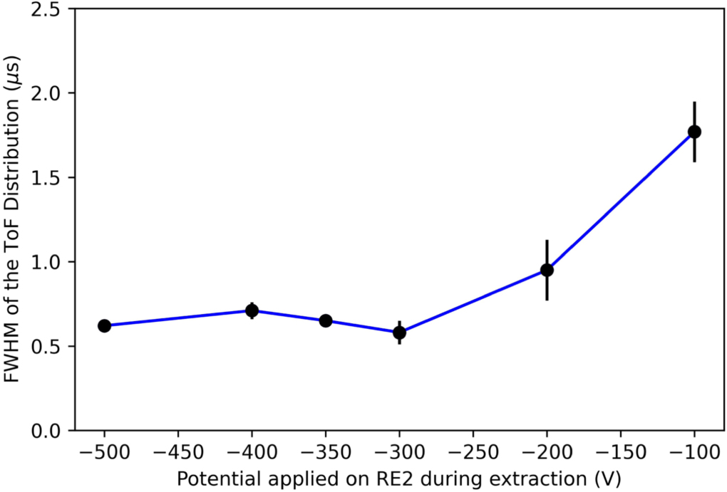 Numerical analysis of pulsed extraction of ions from a 16-Pole / 16 ...