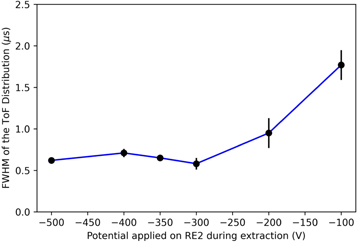 Numerical analysis of pulsed extraction of ions from a 16-Pole / 16 ...
