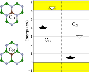 Spin-active single photon emitters in hexagonal boron nitride from ...