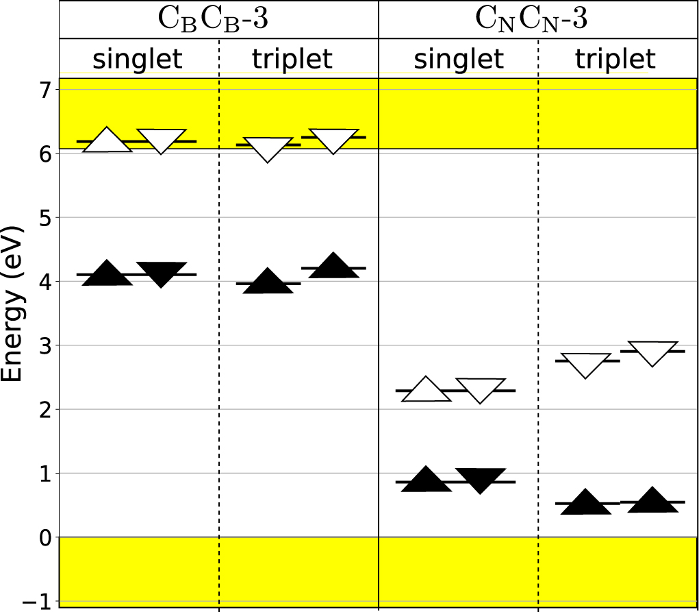 Spin-active single photon emitters in hexagonal boron nitride from ...