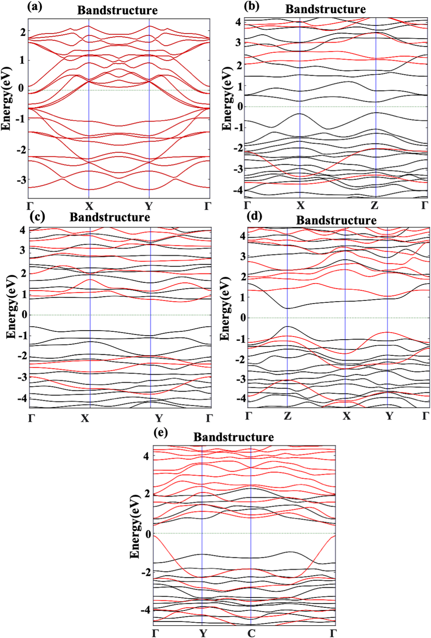 Theoretical investigation of the optical and electronic properties of ...