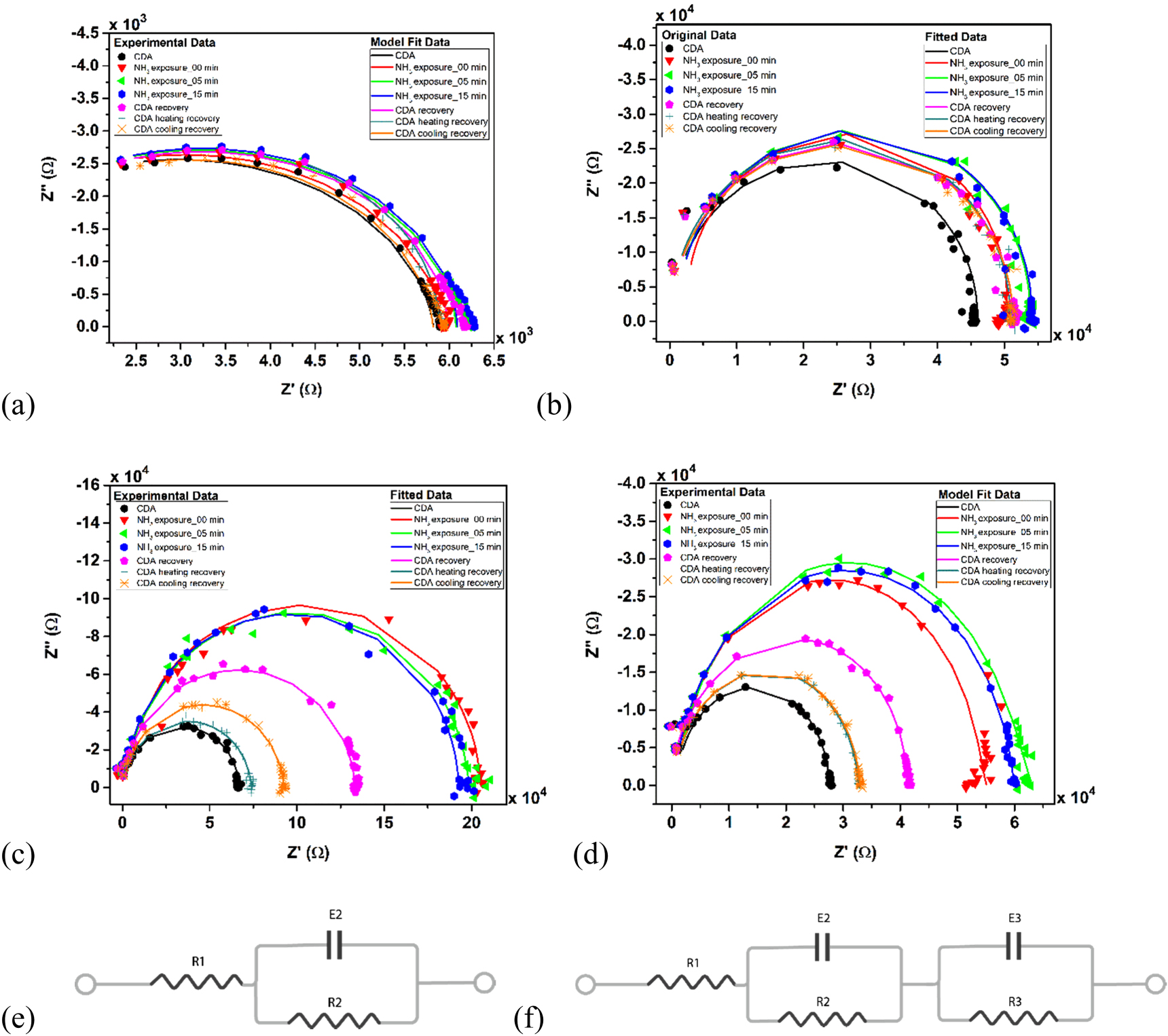 NH3-detecting room temperature PANI-TiO2-based flexible gas sensor with ...