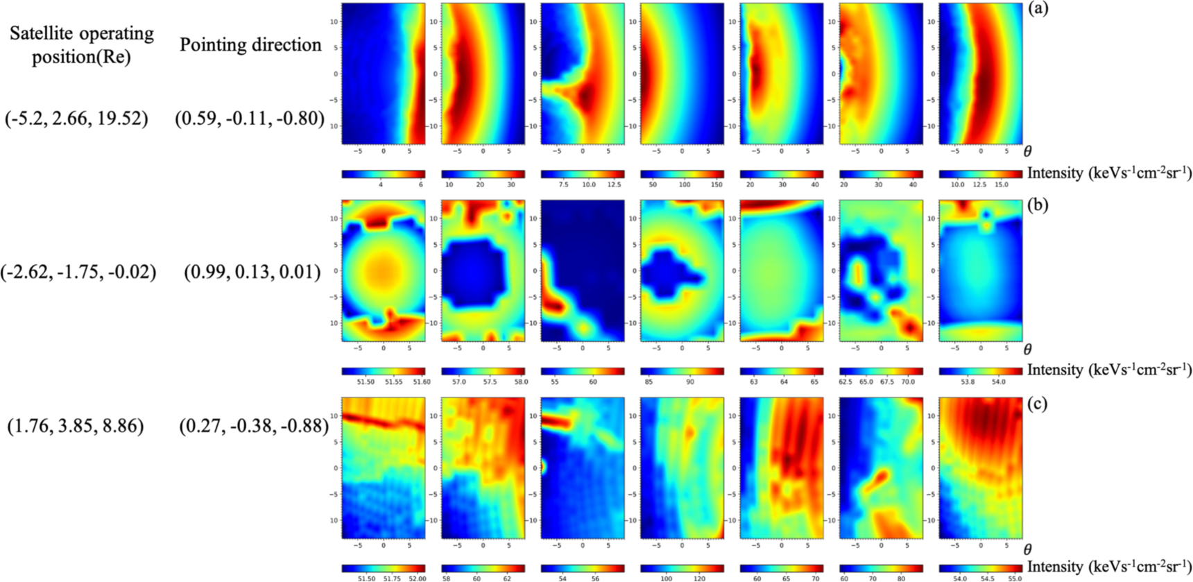An approach of filtering simulated magnetospheric X-ray images based on ...