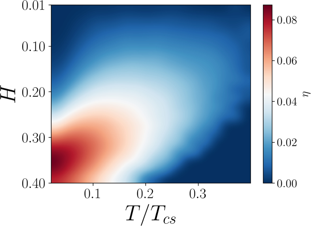 Phase diagrams of the diode effect in superconducting heterostructures ...